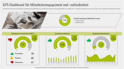 10 besten Dashboard Vorlagen für Mitarbeiterengagement mit