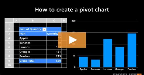 How To Create A Pivot Chart Video Exceljet