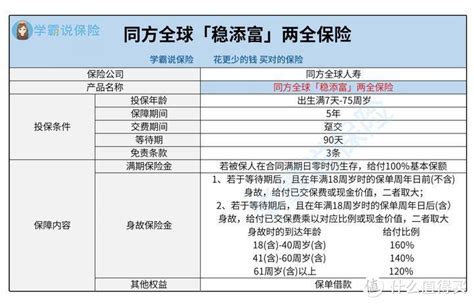 同方全球稳添富两全保险怎么样？好不好？具体表现如何？可以买吗？保险什么值得买