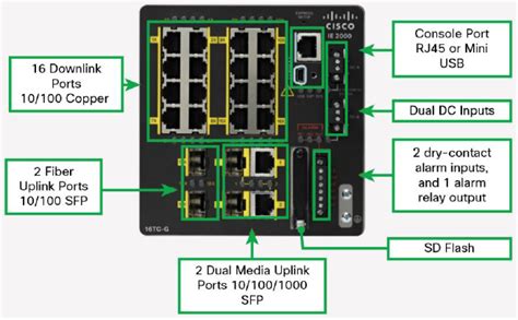 Cisco Ie 2000 Series Switches Ordering Guide Router Switch Blog