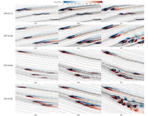 Instantaneous Streamlines And Z Vorticity Contours Of Slotted Wing At