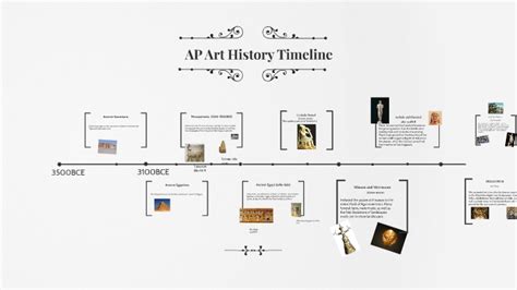 AP Art History Timeline by Sophie Rittenberry on Prezi