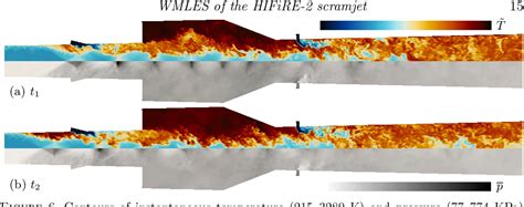 Figure 6 From Wall Modeled Large Eddy Simulations Of The HIFiRE 2