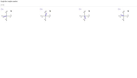 Solved Graph the complex number. | Chegg.com