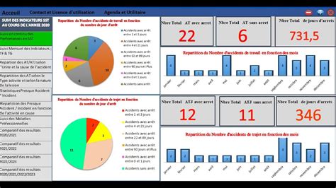 Formation Gratuite Tableau De Bord Et Outils De Pilotage De La