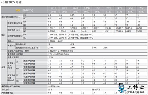 三菱变频器FR E840 0120 4 60 5 5K 现货供应 三菱变频器代理商 新闻中心 三菱电机服务商