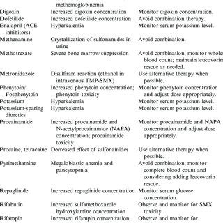 (PDF) Antibiotic Drug Interactions