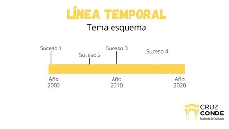 Cómo Hacer Un Esquema Perfecto [guÍa] · Tipos Y Ejemplos