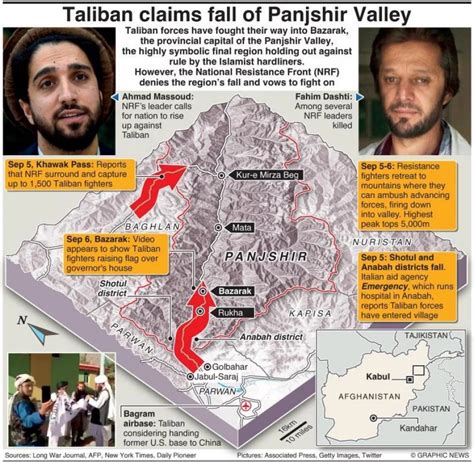 Infographic: Taliban claim control over Panjshir Valley