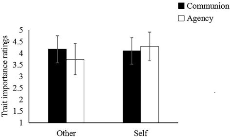 Frontiers Agency And Communion From The Perspective Of Self Versus