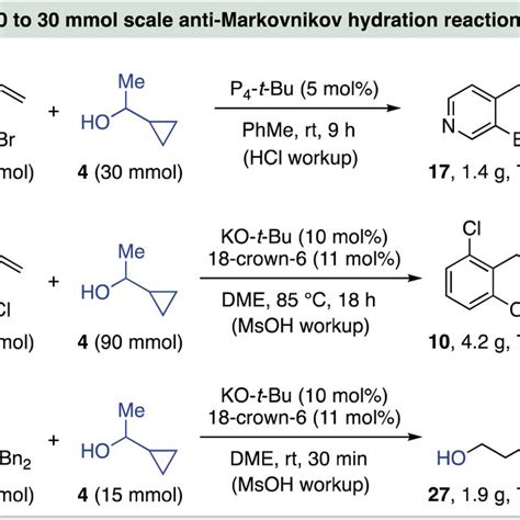 Examples Of Preparative Scale Anti Markovnikov Hydration Reactions