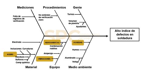 Las 7 Herramientas Básicas De Calidad Spc Consulting Group