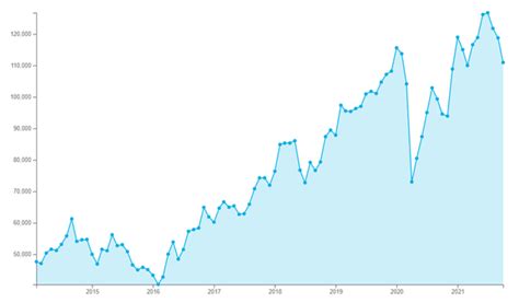 O Que é Ibovespa Entenda Tudo Sobre O índice Da Bolsa