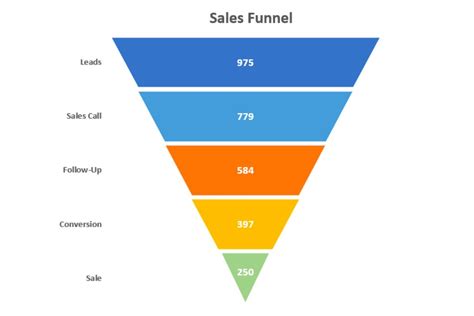 Data Visualization In Business Intelligence Complete Guide