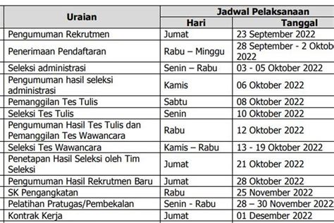 Jadwal Rekrutmen PLD Kemendesa Tahun 2022 Berikut Link Daftar Lengkap