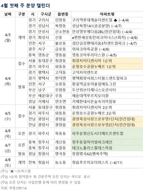 분양 캘린더 4월 첫째 주 휘경자이 디센시아 등 전국 3334가구 분양 이투데이