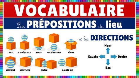 Vocabulaire Les Prépositions De Lieu Et Les Directions Français