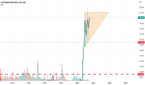 CGPOWER Stock Price and Chart — NSE:CGPOWER — TradingView