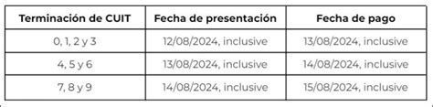 La Afip Prorrogó El Plazo Para Presentar El Impuesto A Las Ganancias Y Bienes Personales Mdz