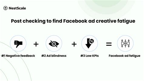 Facebook Ad Creative Fatigue Explained And Best Ways To Fix 2024