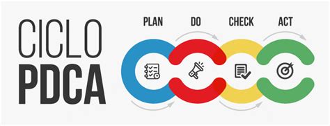 Ciclo Pdca O Que E Como Funciona Blog Uni Facef Jr