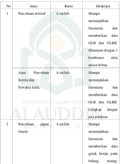 ANALISIS PENGELOLAAN TATA LETAK DAN TATA RUANG LABORATORIUM FISIKA