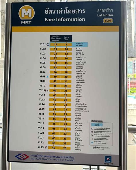 สงสัยวิธีการคิดค่าโดยสารของรถไฟฟ้าสายสีเหลือง Pantip