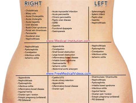 Differential Diagnosis