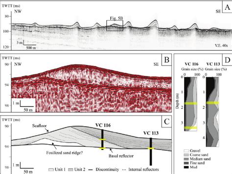 A High Resolution Seismic Profile Across The Sand Ridge Field B