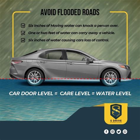 Car Care Tips For Rainy Season Check Water Level Before Moving