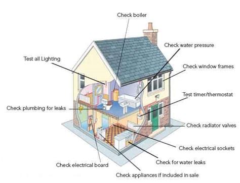 Understanding Property Valuations And Structural Surveys