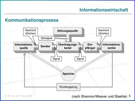 Informationswirtschaft Wirtschaftsinformatik (Bachelor, 6. Semester ...