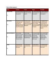 Embedded Rubric WA3 ENC 102 Mar19 Rubric For Final Paper Pdf Rubric