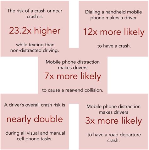 Guide To Michigan Distracted Driving Laws And Car Crash Lawsuits