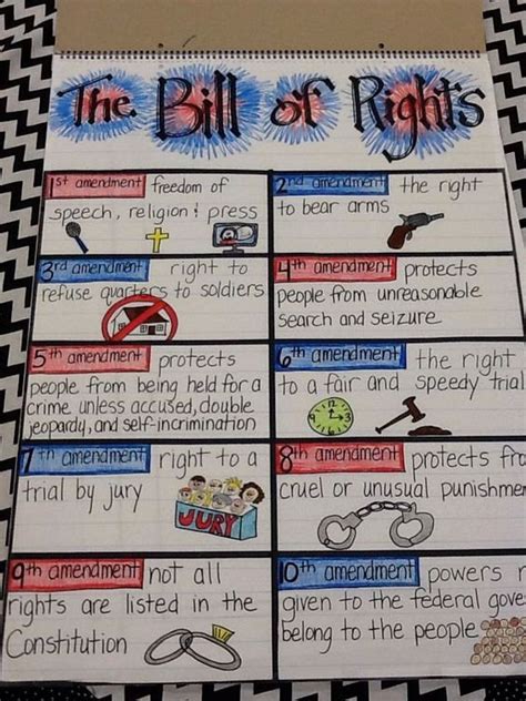 50 Bill Of Rights Scenarios Worksheet