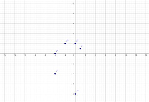 A Graph Z 1 Z 2 Z 3 Z 4 Z 5 And Z 6 When Z 1 I Quizlet