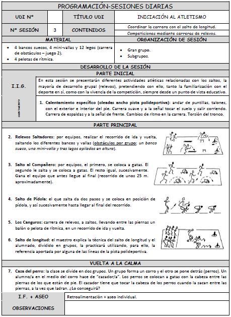 Fitblog Tu Blog De Educaci N F Sica Ejemplo De Sesiones De Atletismo