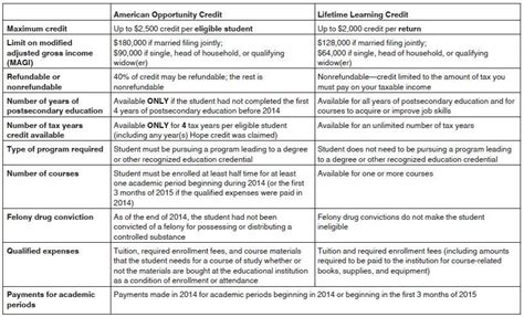 Insolvency Worksheet | Free Worksheets Samples