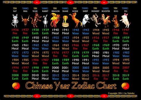 31 Chinese Astrology Element Calculator - Astrology For You