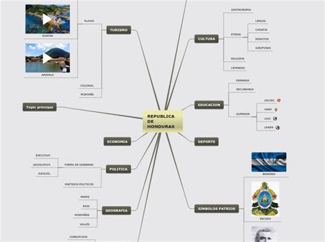 Mapa Conceptual Mapa De Honduras Historia Del Mapa De Honduras Porn Sex Picture