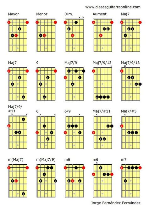 Diccionario de Acordes con cejilla para guitarra — Clases de Guitarra ...
