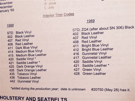 1969 Corvette Interior Color Codes