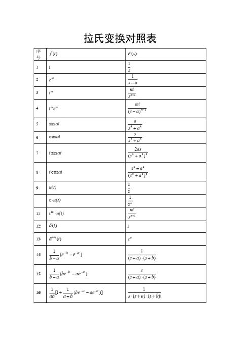 拉氏变换表 百度文库