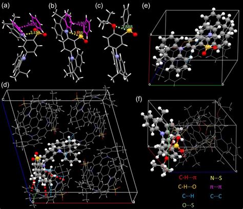 Single Crystal Structures And Molecular Packing In The Crystals Of