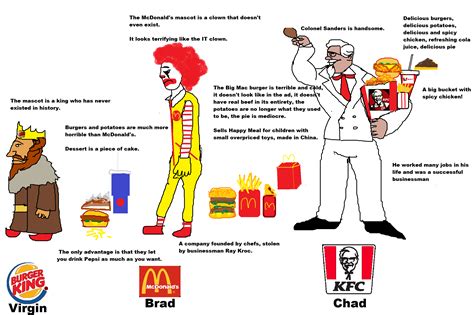 Kfc Vs Mcdonalds Vs Burger King Chad Brad And Virgin Virginvschad