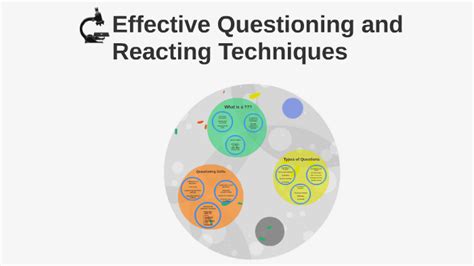 Effective Questioning And Reacting Techniques By Aira Ceralde