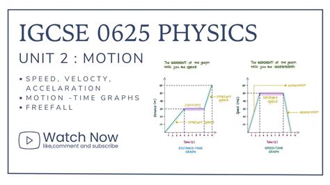 Igcse Physics 0625 Unit 2 Motion Youtube