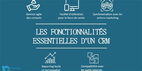 Les Fonctionnalit S Essentielles D Un Logiciel De Gestion De Relation