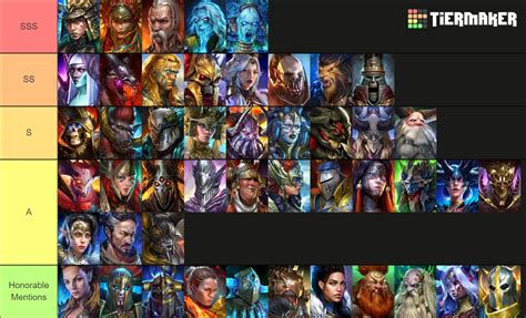 Raid Shadow Legends Live Arena Tier List Community Rankings Tiermaker