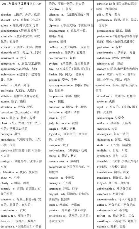 2011年浙江高考英语词汇表 全 含新增词汇 Word文档在线阅读与下载 无忧文档